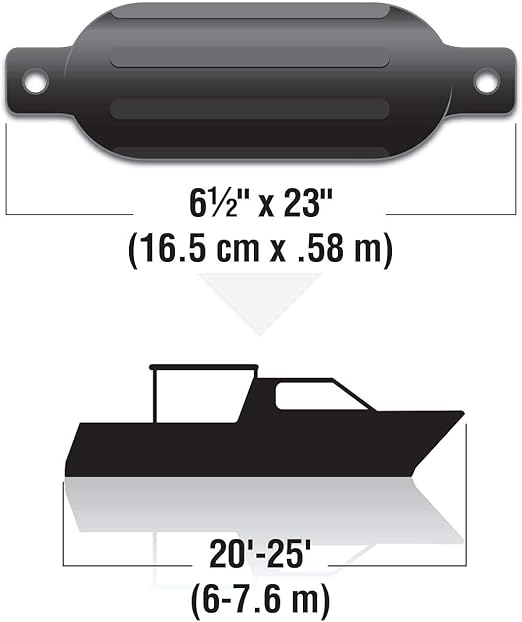 Twin Eye Fender Kit (includes 2 Fenders And 2 Matching 6.5" X 23' Fender Lines) #79281