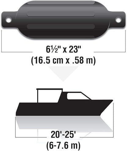 Twin Eye Fender Kit (includes 2 Fenders And 2 Matching 6.5" X 23' Fender Lines) #79281