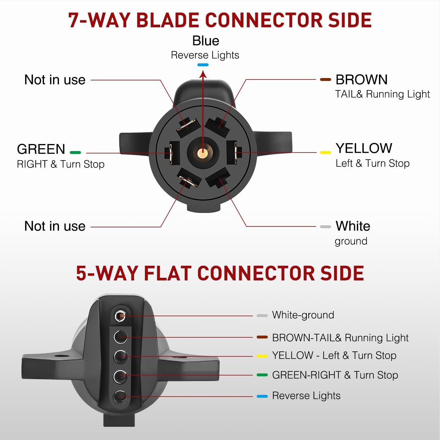 Diagram of a 7-way blade connector and 5-way flat connector with color coding for automotive lights.