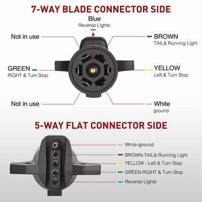 Diagram of a 7-way blade connector and 5-way flat connector with color coding for automotive lights.