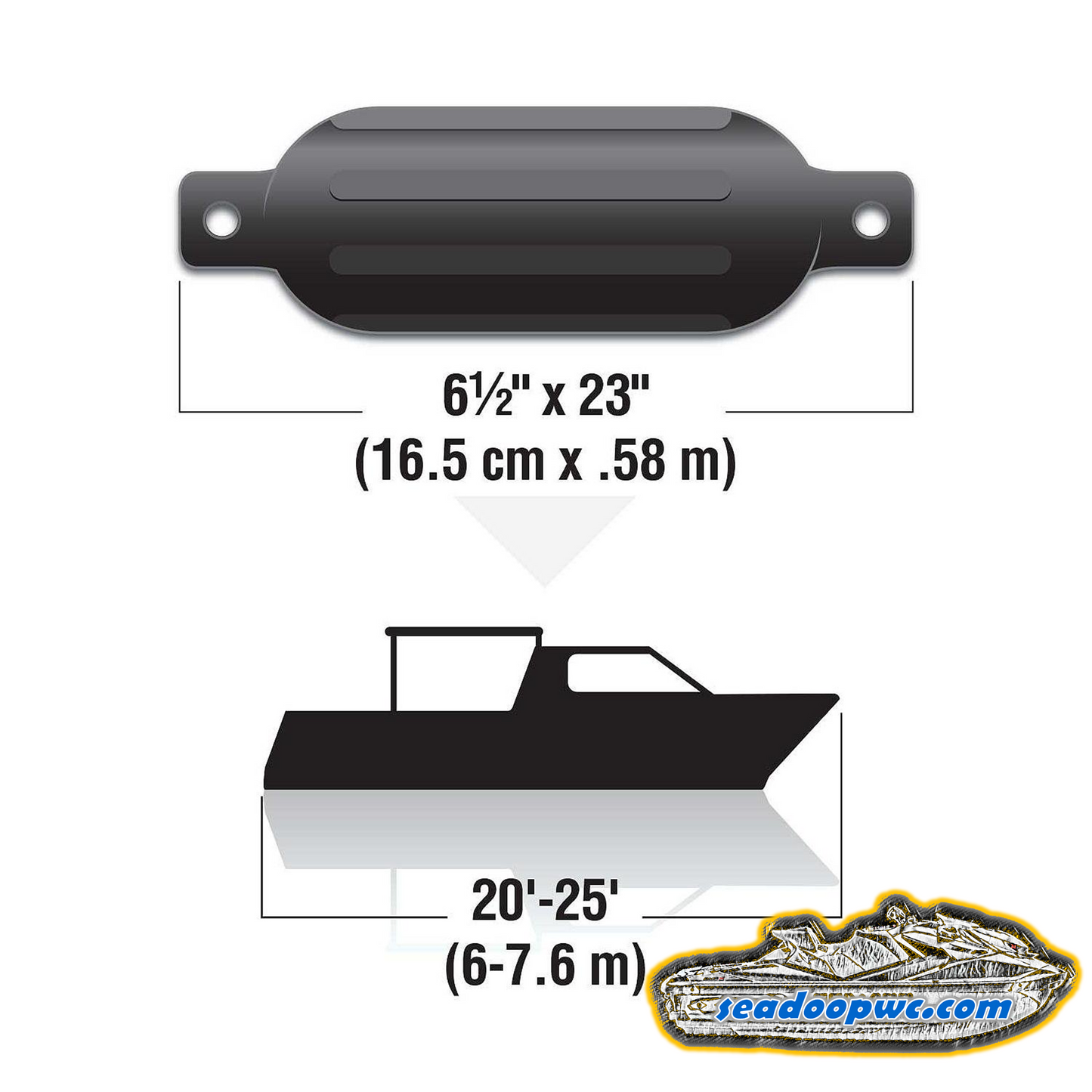 Twin Eye Fender Kit (includes 2 Fenders And 2 Matching 6.5" X 23' Fender Lines) #79281